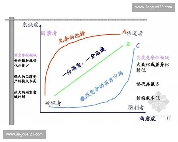 基于中超联赛主客场比赛数据的竞争格局与表现差异分析研究实证
