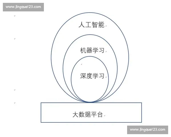 基于大数据与人工智能的现代足球比赛数据分析与战术决策研究体系创新