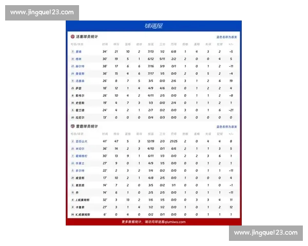 NBA球队最新状态深度分析 各队表现及未来走势预测 NBA球队最新状态深度分析 各队表现及未来走势预测